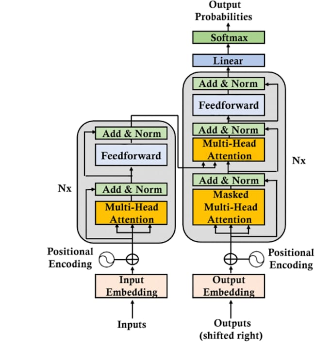 build custom deep learning, ai, and nlp models with pytorch and python