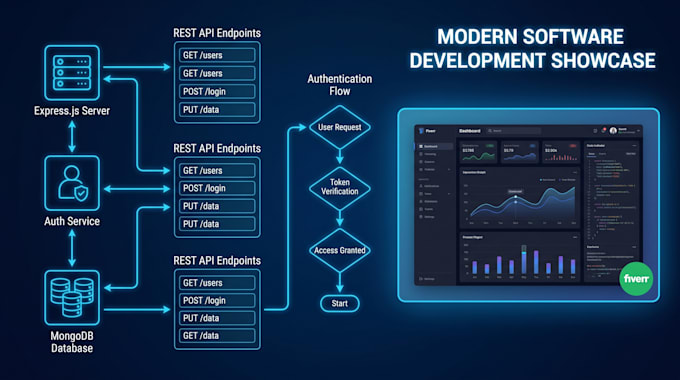 develop rest API with node js express and mongodb