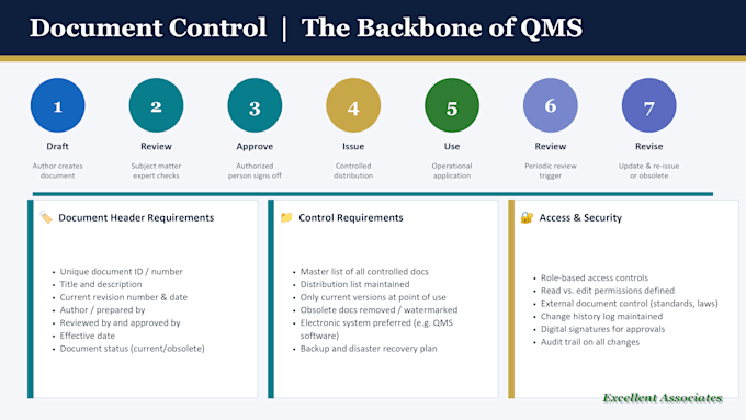provide iso 9000 quality management system consultancy