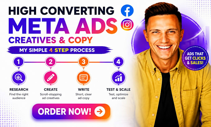 create high converting facebook instagram meta ads creatives and copy