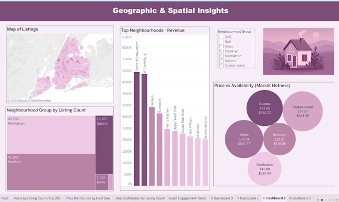 do data analytics and visualization projects for students and professionals