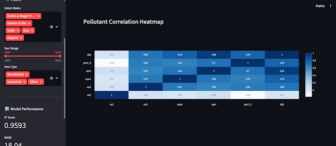build an interactive python streamlit dashboard and data visualization