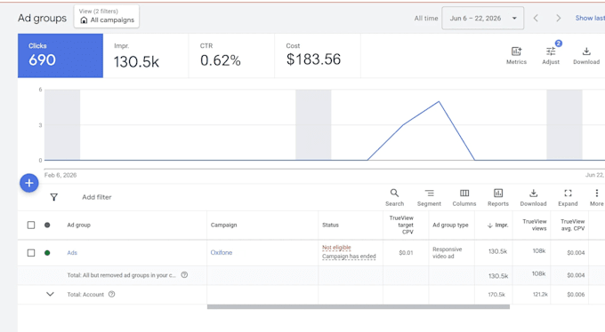 do organic youtube video promotion through google ads