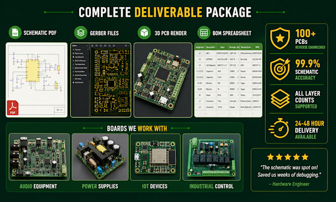 clone and reverse engineer pcb design to schematic and gerber