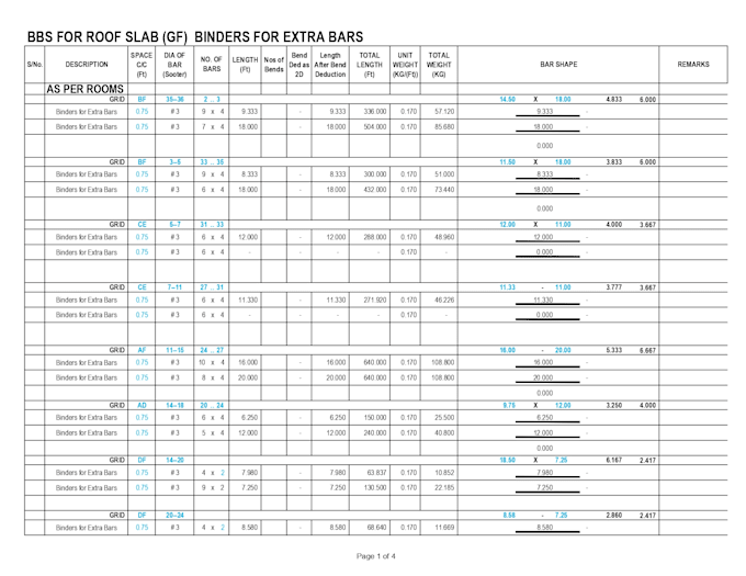 prepare boq, cost estimation for construction projects