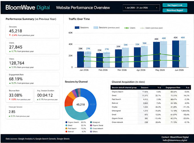 create a ga4 and ai traffic looker studio dashboard