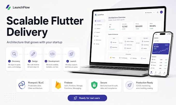 develop a flutter ios and android app for startups