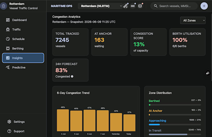 deploy ai models and build mlops pipelines