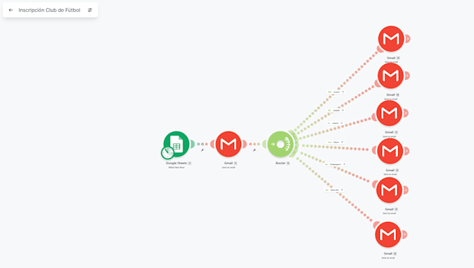 automate your registration forms using make and gmail