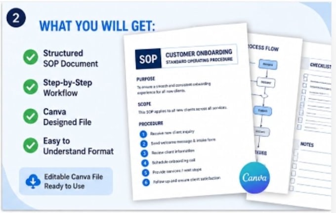 design professional sops and business process documents in canva
