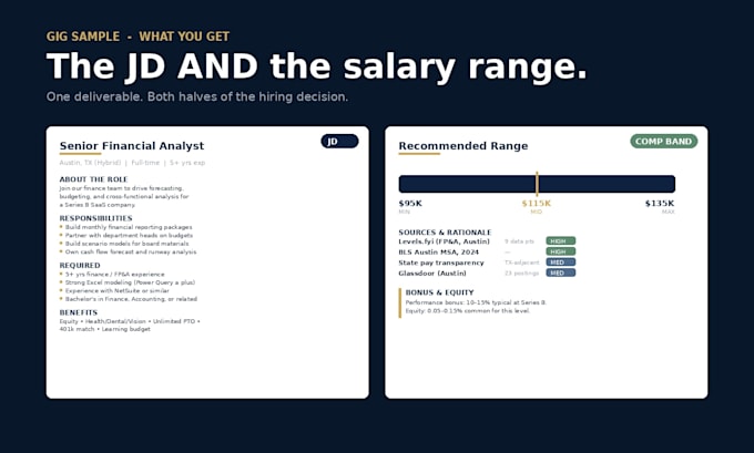 write your job description with market salary range