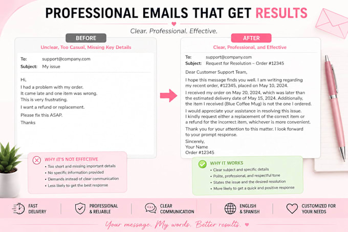 write professional business emails, letters and correspondence