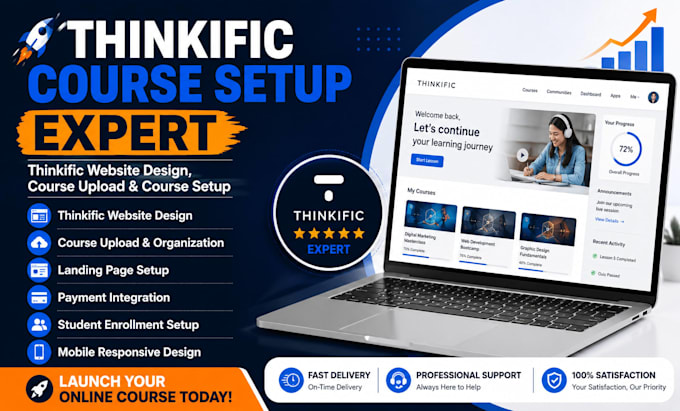 thinkific course setup thinkific website design and thinkific course upload