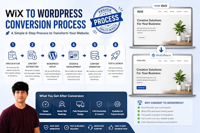 redesign and migrate wix website to wordpress