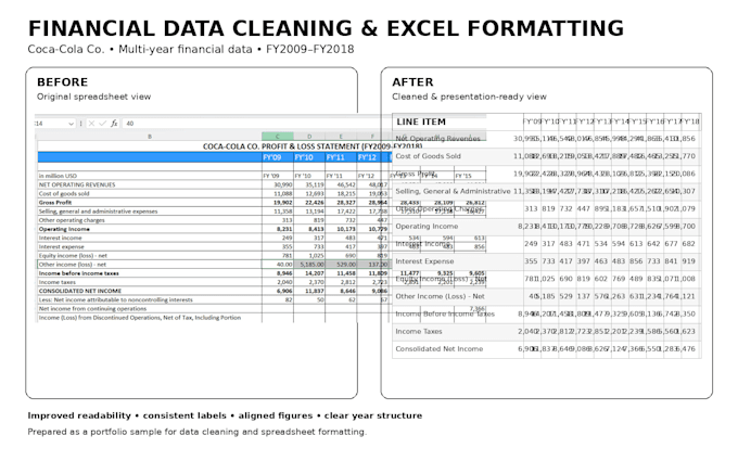 do amazon product listing, CRM data entry and excel copy paste