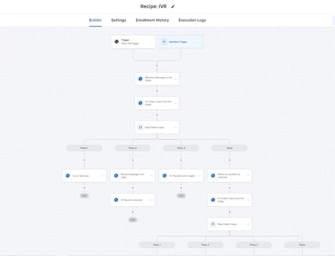 build gohighlevel crm automation ghl whatsapp integration gohighlevel workflow