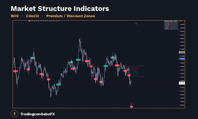 code a custom tradingview pine script indicator