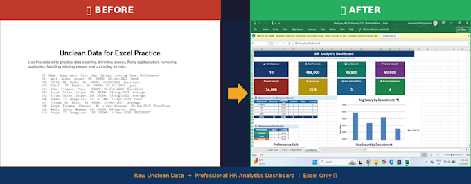 create excel mis dashboard, report with pivot table