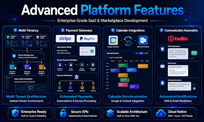 develop a custom saas appointment scheduling platform