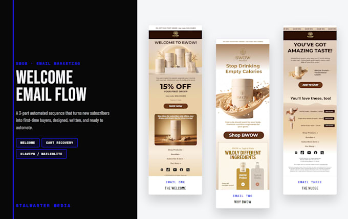 build high converting email flows in klaviyo