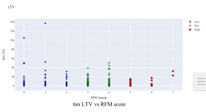 clean, analyze and visualize your data using python