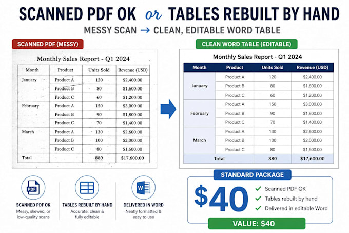 convert PDF to word editable, tables and layouts kept