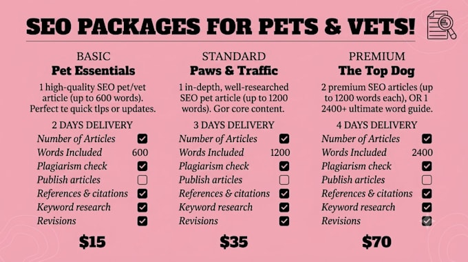 write professional SEO pet articles and veterinary blog posts