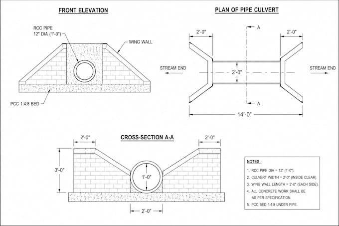 prepare boq, cost estimation for your construction project