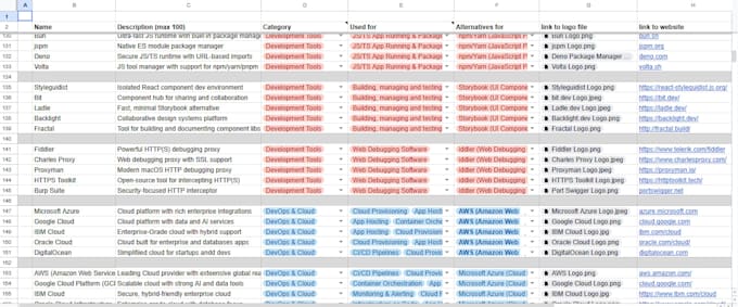 internet research, data collection, data organization