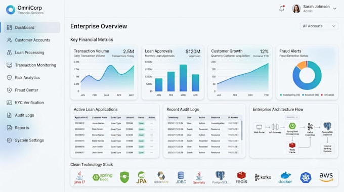 build scalable java spring boot applications and rest apis