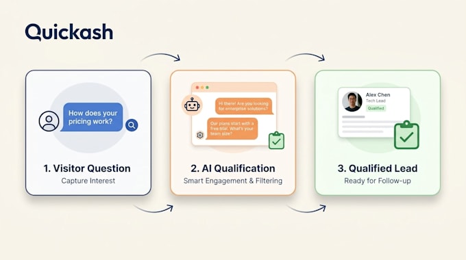 audit your ai lead capture process and suggest automations