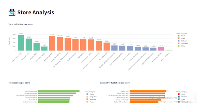 do demand forecasting, sales forecasting, and predictive analytics