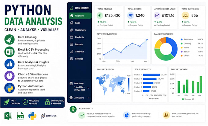 clean, analyze and visualize your excel or CSV data using python