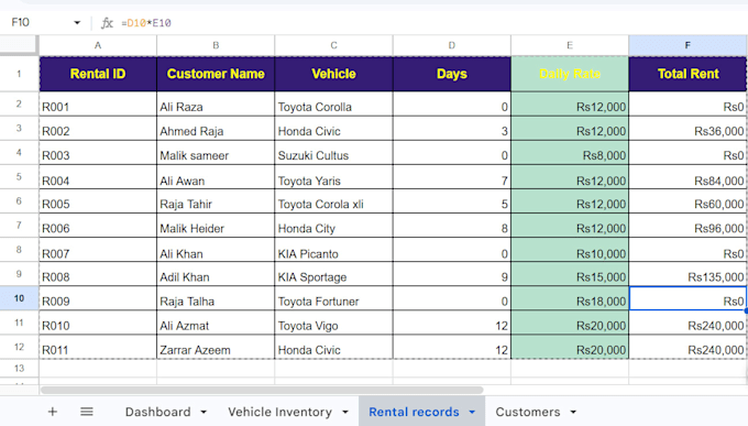do google sheets automation, custom dashboard and formulas