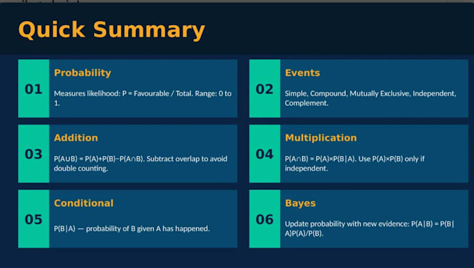 create professional powerpoint presentations and PPT slides