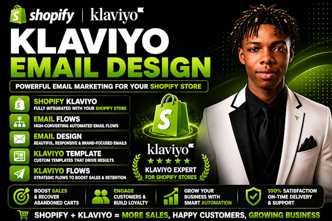 do shopify klaviyo email template design, shopify klaviyo email flows