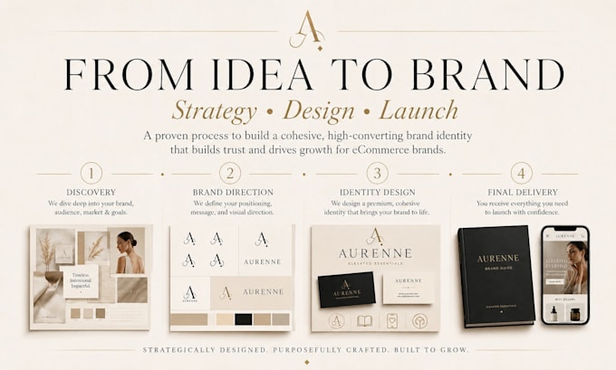 create a premium brand identity and style guide for ecommerce brands