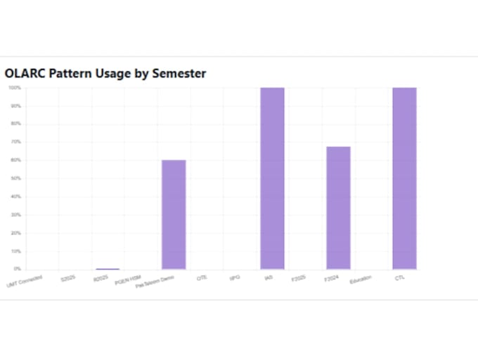optimize moodle database performance and speed up your site