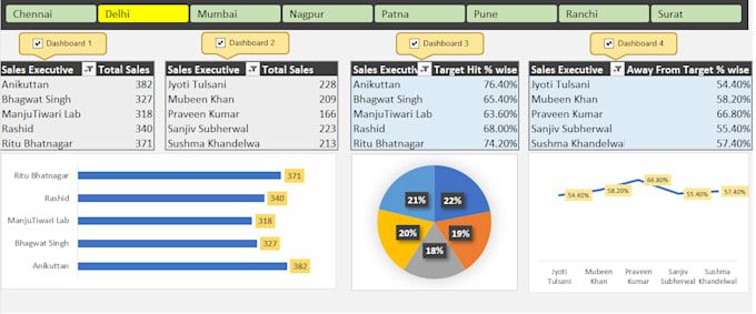 design interactive excel dashboards