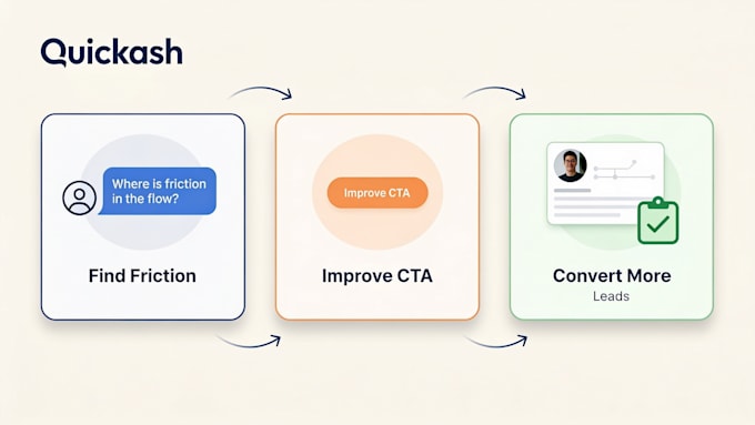 audit your lead conversion process and find lost opportunities
