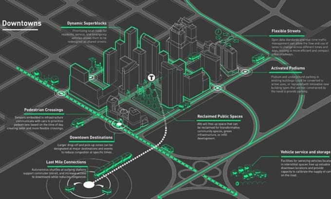 vector custom map illustration fantasy game map isometric city map design