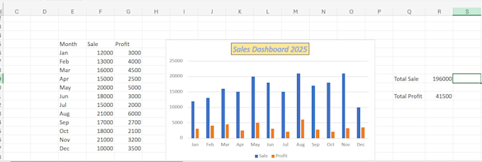 do excel data analysis and dashboard
