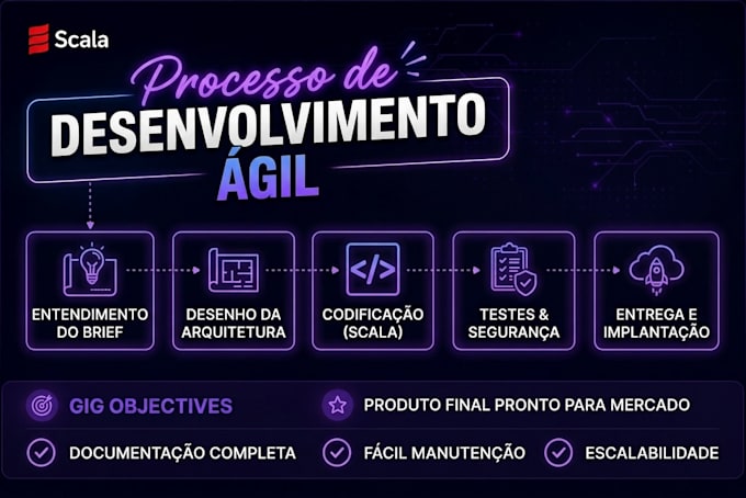 professionallly develop web apps for your business to grow