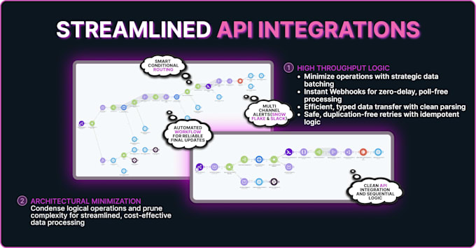 be your enterprise make com developer for advanced business automation
