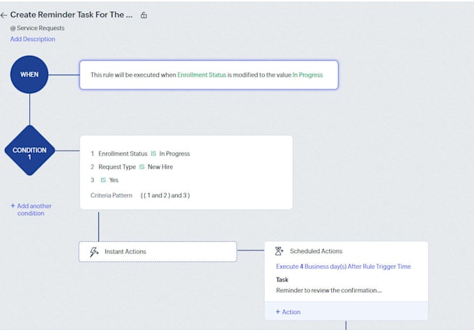 set up and automate your zoho one, CRM, workflows, and API integrations