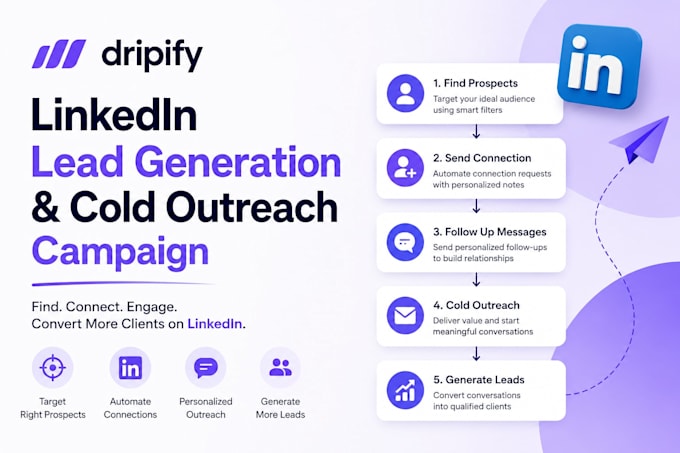 create dripify linkedin lead generation prospect cold outreach campaign
