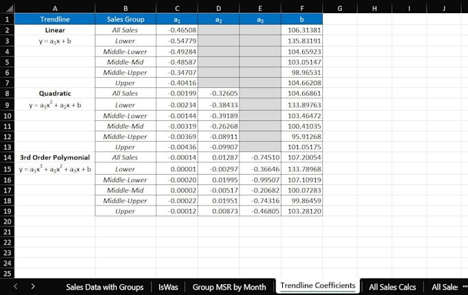 create excel templates and formulas that automate tasks
