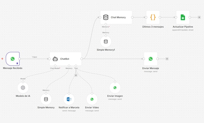 do n8n automation, n8n workflow, ai automation, google sheet automation