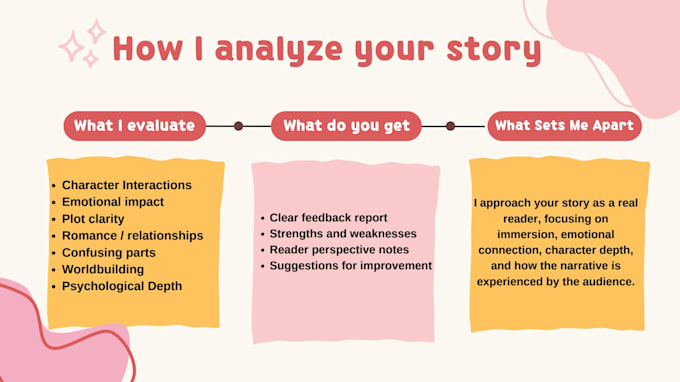 reader experience feedback report