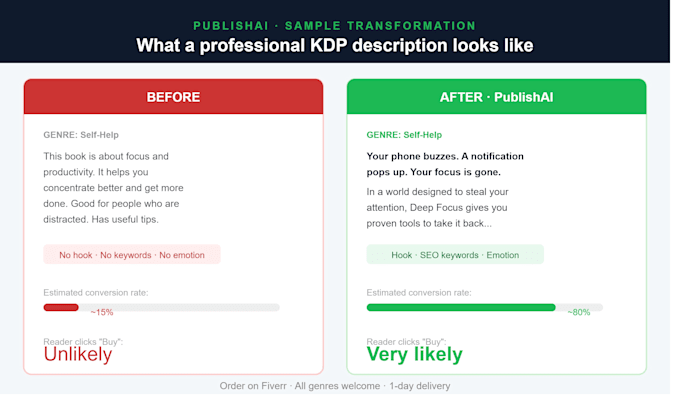 write a compelling amazon KDP book description that converts